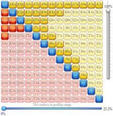 Utg Mp Deep Track Open Raice Manos De Poker Rangos Poker
