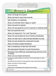 Image result for Language Milestone Red Flags