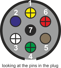 This wiring diagram for 7 prong trailer plug model is far more appropriate for sophisticated trailers and rvs. The British Caravanners Club Useful Information