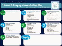 Preheat oven to 180 degrees. 18 Thermomix Meal Plans Ideas Thermomix Thermomix Recipes Meal Planning