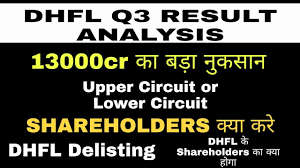 Dhfl q3 result dhfl target price dhfl delisting dhfl share news today dhfl latest news dhfl buy sell. Dhfl Q3 Result Dhfl Target Price Dhfl Delisting Dhfl Share News Today Dhfl Latest News Dhfl Buy Sell Youtube