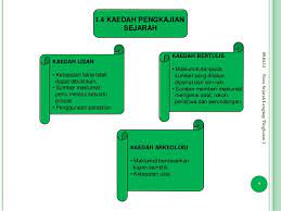 Kumpulan cermelang iq 09.04.14notasejarahlengkaptingkatan1 1. Nota Lengkap Sejarah Tingkatan 1