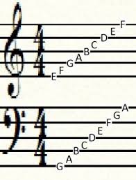 How To Read Sheet Music Notes Cello Music Violin Music Violin Sheet Music