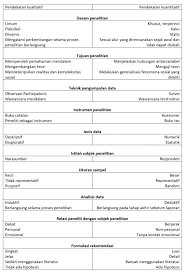 Jurnal penelitian deskriptif kualitatif 3 type the document title jurnal hasil penelitian bahasa dan sastra. Perbedaan Dalam Penelitian Kualitatif Dan Kuantitatif