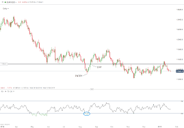 Most publicly traded companies are large businesses that clearly demonstrate their value, which typically instead, penny stocks typically trade over the counter, or otc. How To Day Trade Eur Usd Commodity Trading Courses In Dubai