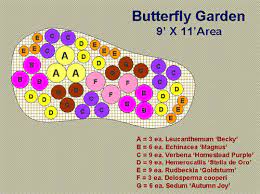 Pin By Jennifer Berg On My Secret Garden Butterfly Garden Design Butterfly Garden Layout Butterfly Garden