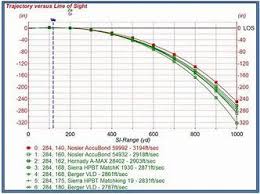 image result for sniper 308 bullet drop table bullet drop