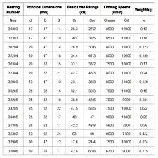 tapered bearing size chart related keywords suggestions