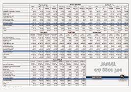 Harga yang ditawarkan untuk iriz ialah antara rm42,438 hingga rm62,888 bergantung pada varian yang dipilih. Kereta Baru Proton Proton Edar Sdn Bhd