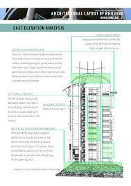 Pin By Rifqaalyalubis On Menara Mesinaga In 2021 Thermal Comfort Shading Device Natural Ventilation
