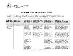 Doc Pharmacotherapy Chart Ladyann Graham Gilreath