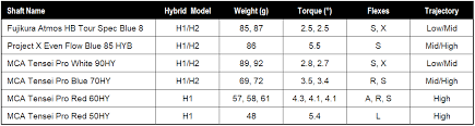 First Look Titleist 818 Hybrids