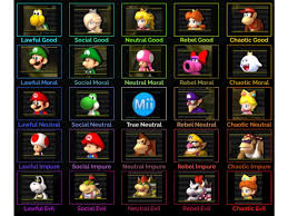Mario kart tour is nintendo's first attempt to bring its wildly popular cart racer to smartphones. I Made An Alignment Chart For Mario Kart Wii Characters It S Half Based On Online And Half Based On The Character Itself Mariokartwii