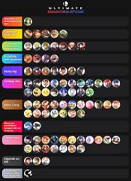 Smash Ultimate Tier Lists: Image Gallery - Page 6 (List View) (List View) |  Know Your Meme