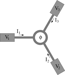 The current directions are indicated by the arrows. The Same Three Wire Junction As In Fig 1 But Now With The Fermi Download Scientific Diagram