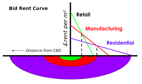 Bid Rent Theory Wikipedia