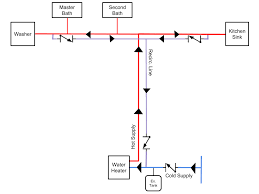 Moving over to the toilet. Recirculation Piping Layout Plumbing