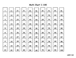 100s chart activities worksheets teachers pay teachers