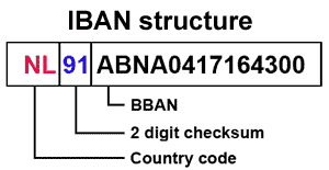 The iban consists of up to 32 alphanumeric characters, comprising a country code, two check digits and a long and detailed bank account number used in bank wire transfers. Mobilefish Com Random Iban Generator