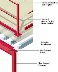 Mezzanine decks are customized based on the application the decking will be used for. Structural Steel Mezzanine Floors