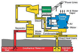 Thorndon Cook Power Geothermal