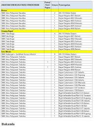 Lowongan cpns 2019 jalur umum lulusan sma/smk. Cara Pendaftaran Online Cpns 2017 Untuk Lulusan Sma Tipssehatcantik Com