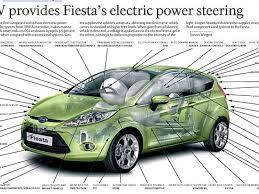 Jun 04, 2021 · electronic sensors pick up the amount of steering lock being applied and add in a proportional amount of additional force to the steering input. Trw Provides Fiesta S Electric Power Steering