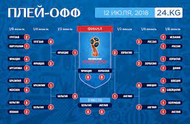 Две трети чемпионата россии по футболу позади. Plej Off I Turnirnaya Tablica Chempionata Mira 2018 Po Futbolu Sport Www 24 Kg Kyrgyzstan