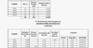 Soal psikotes tni au pdf unduh file guru contoh pengetahuan umum beserta kunci jawaban dan jurnal khusus psikotest ist tes potongan(beserta jawabannya kumpulan. Contoh Soal Psikometri Pdf Soal Kelasmu