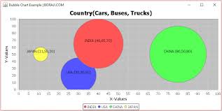 Jfreechart Bubble Chart Example Boraji Com