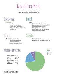 Vegetarian Keto Food List Pdf The Complete Vegan Keto Diet And Food List Onnit Academy Learn About Acceptable Foods To Eat On The Healthy Ketotm Diet With This Printable Ketogenic Diet