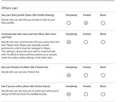 Sign in to the xbox settings page with your microsoft account. How To Change Xbox App Privacy Settings Tysafe