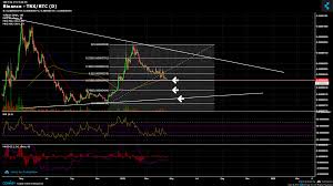 Binance Trx Btc Chart Published On Coinigy Com On April