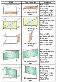 Panjang diagonal ruang kubus = √75 cm rumus panjang diagonal kubus = s√3 kita ubah diagonal ruang agar menjadi bentuk s√3 √75 bangun tersebut terdiri atas balok dan limas. Bangun Ruang Sisi Datar Serta Contoh Soal Tambah Pinter