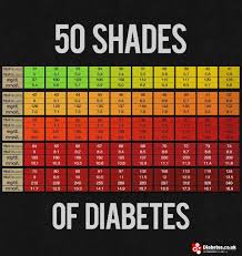 Prediabetes Hba1c Levels Diabetes Forum The Global