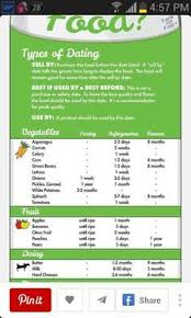 Food Saver Chart Safety Food Hygiene Food Shelf Food