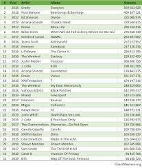 Bts Now Holds The 32nd Top Spotify Debut For An Albums