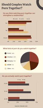 Can Porn Actually Make a Relationship Stronger? | Mixxxer