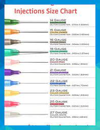 The larger needle size means the shorter and finer the needle will be. Needle Gauges For Injections Size Chart Types Of Needles For Injection Choosing A S Needle Sizes For Injections Nursing School Notes Medical Student Motivation