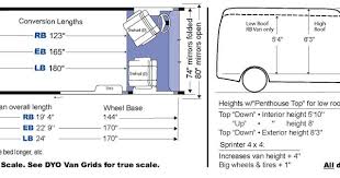 Mercedes Benz Sprinter Van Dimensions Comparisons Conversions Sprinter Van Benz Sprinter Ford Transit