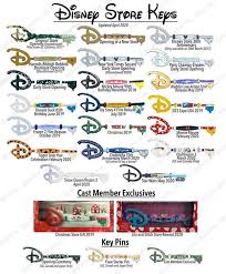 Online streaming in cricket live stream helps you to simultaneously watch every match indispensably. Pin By Lindsey Kieffer On Disney Pins In 2020 Disney Store Disney Anniversary Disney