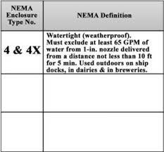 Enclosure Ratings For Personal Protection And Dust Water