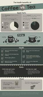 Health Benefits Of Coffee Vs Tea Coffee Health Benefits Green Tea Benefits Health Green Tea Benefits