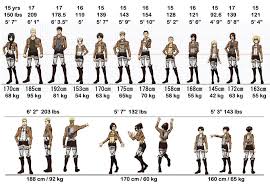 Attack On Titan Stats For Characters Heights Weights