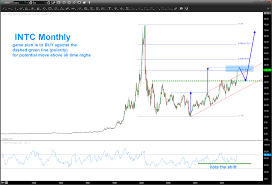 intels stock intc a buy but wait for the coming