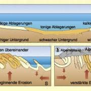 Die alpen sind «geologisch» gesehen jung. Der Alpenraum Im Uberblick In Geografie Schulerlexikon Lernhelfer