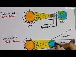 We did not find results for: Solar Eclipse Drawing And Lunar Eclipse Drawings For Kids Youtube