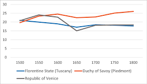 Maybe you would like to learn more about one of these? The Economic Consequences Of Plague Lessons For The Age Of Covid 19 History And Policy