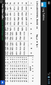 Numeric and mathematical modules ». Logarithm Tables Maths For Android Apk Download
