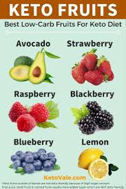 Keto Fruits List Best Low Carb Fruits For Ketogenic Diet Dietingfoods Diet Food List Keto Diet Recipes Best Diet Foods